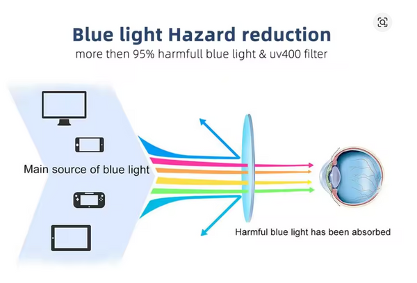 Armazón Óptico Graduable modelo Eisenberg Intelectual Acetato Japonés Lentes Anti Luz Azul Fatiga Ocular o Fotocromático Cambiante a Luz
